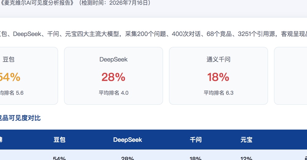 乌海独立站SEO优化
